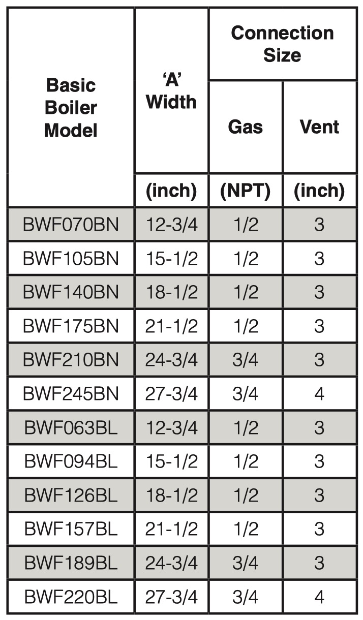 Bali 2 Series (BWF) Dimensions chart