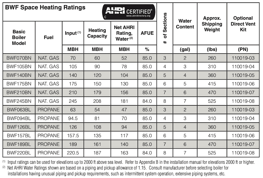 Bali 2 Series BWF - Ratings