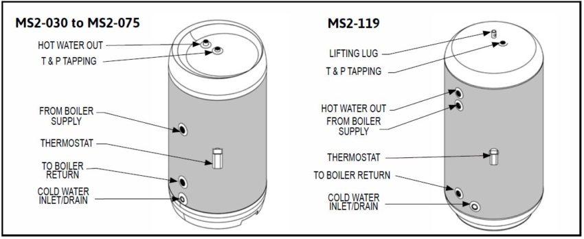 https://www.velocityboilerworks.com/documents/img/MSII-Diagram-1-850x348.jpg